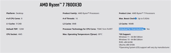 AMD官方确认：锐龙7000X3D系列将支持超