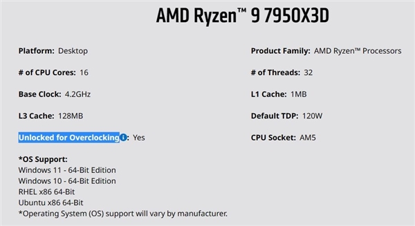 AMD官方确认：锐龙7000X3D系列将支持超