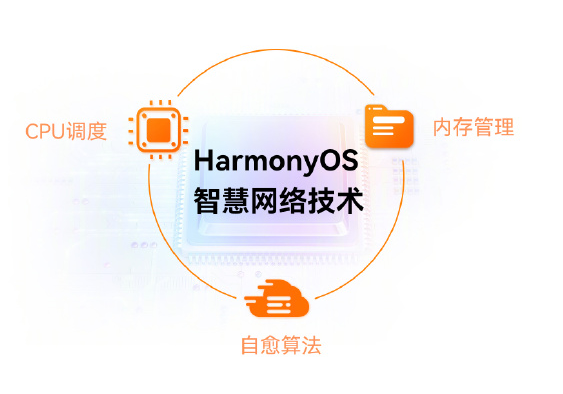 华为路由器迎来鸿蒙 HarmonyOS 3.0 升