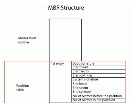 Win10专业版分区格式GPT和MBR的区别是什么？