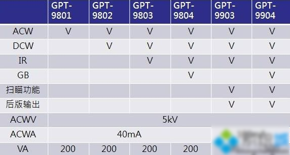 Win10专业版分区格式GPT和MBR的区别是什么？