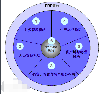 erp系统是什么意思啊？erp系统介绍