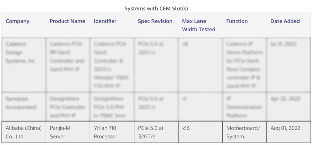 阿里云磐久服务器 M 系列和倚天 710 芯片顺利通过 PCIe 5.0 官方认证