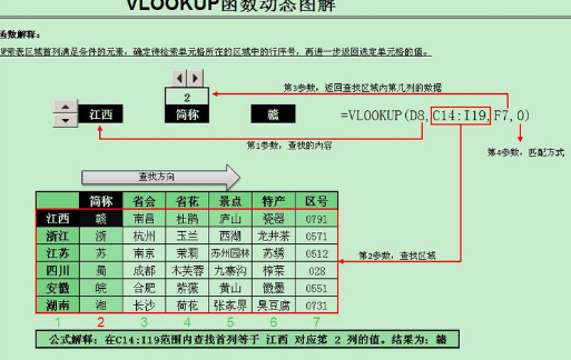 vlookup函数有几个参数每个参数的含义是什么