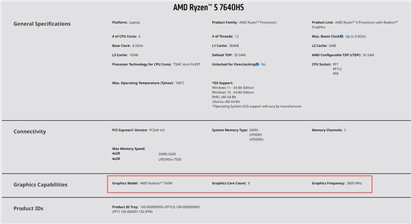 AMD锐龙7000送上史上最强核显！频率3GH